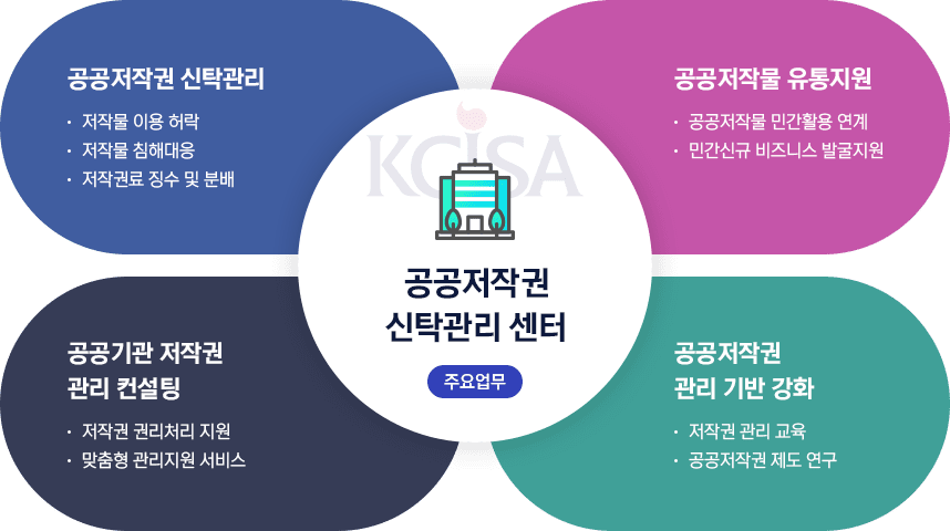 공공저작권 신탁관리센터 주요업무